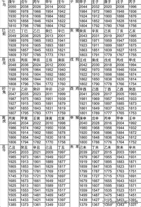 38年生肖|十二生肖年份對照表 (西元、民國)